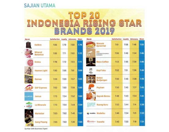 top 20 rising star brand indonesia 2019